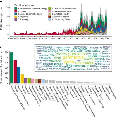 Building on 150 Years of Knowledge: The Freshwater Isopod Asellus aquaticus as an Integrative Eco-Evolutionary Model System